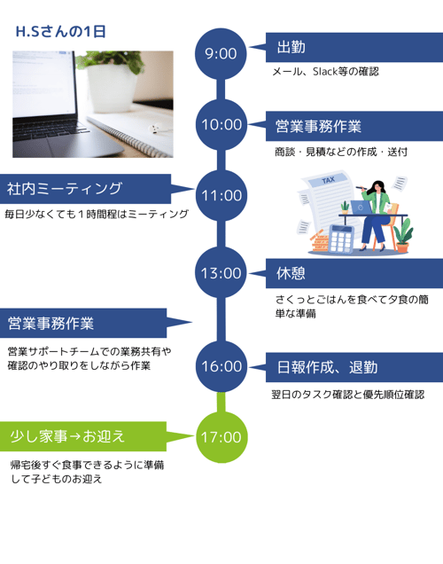 定野さん
